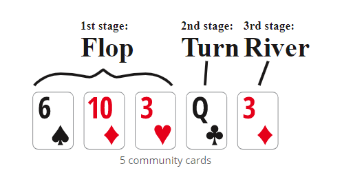 poker flop turn river