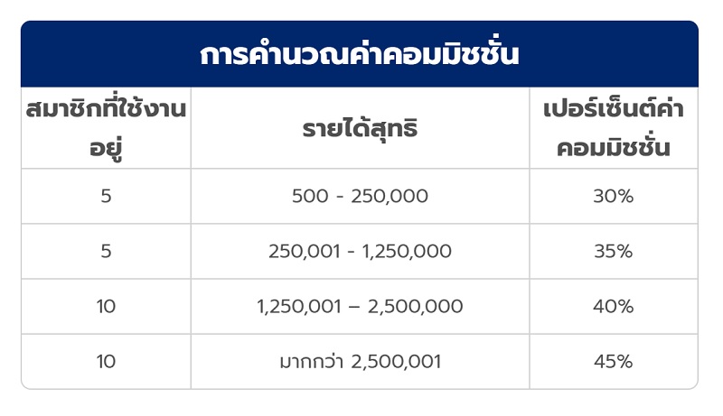 สมัคร เอเย่นต์ OLE98 -1