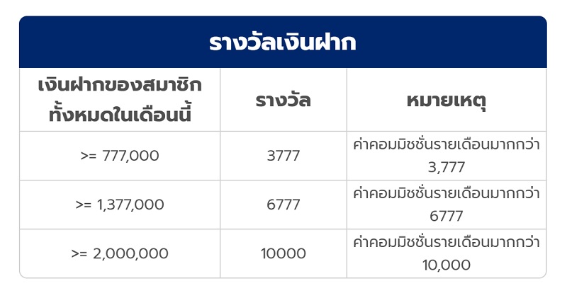 สมัคร เอเย่นต์ OLE98 - 2