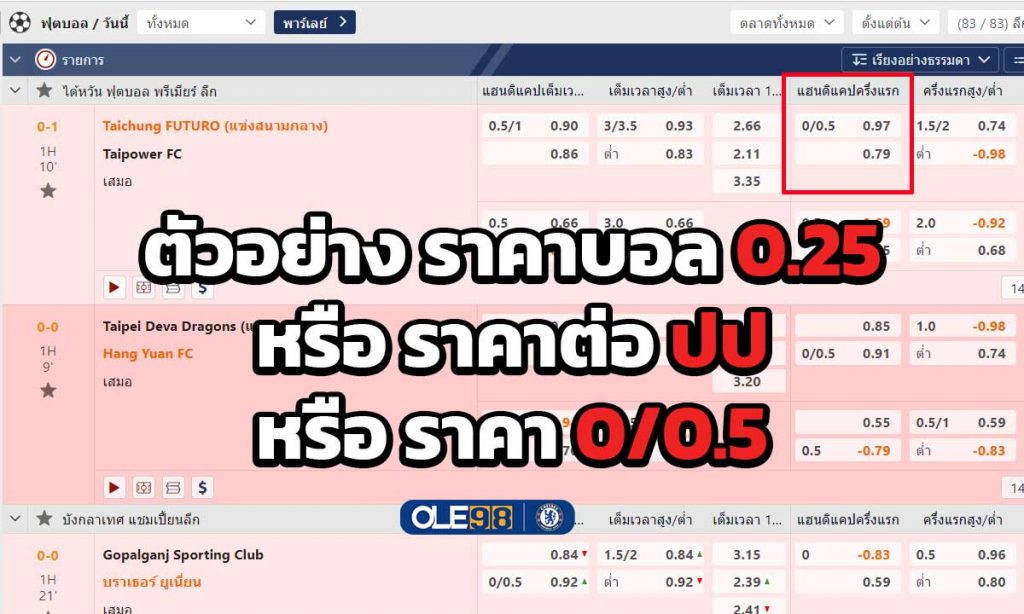 ตัวอย่างราคาบอล 0.25 , ปป, 0/0.5