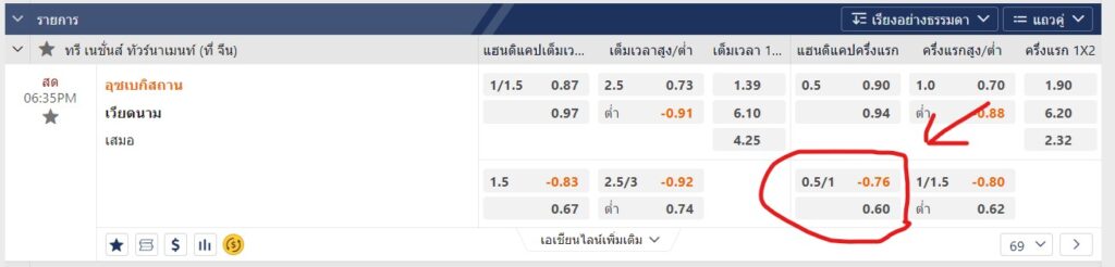 ตัวอย่างราคาบอล 0.75